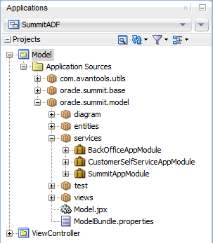 Summit ADFサンプル・データ・モデル・プロジェクト