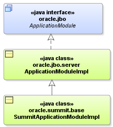 モデルを拡張するアプリケーション・モジュール・クラスの図