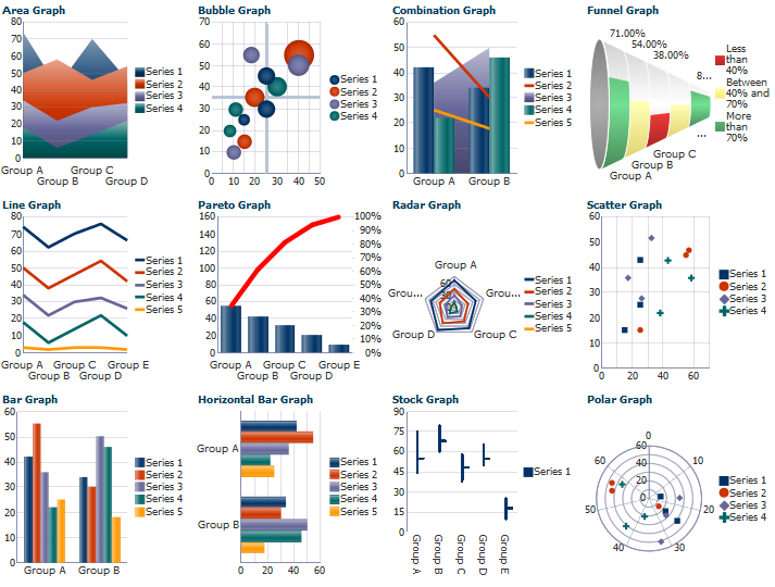 Type graphic. Types of graphs. Types of data visualization. Types of graphs and Charts. Combined graph.