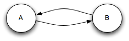 図8-1の説明が続きます。