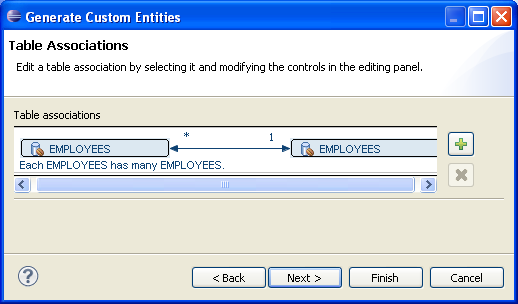 EMPLOYEES表に対するアソシエーション