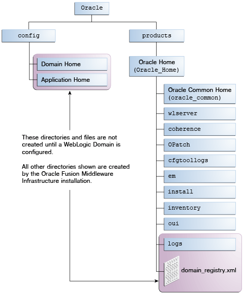 図B-1の説明が続きます