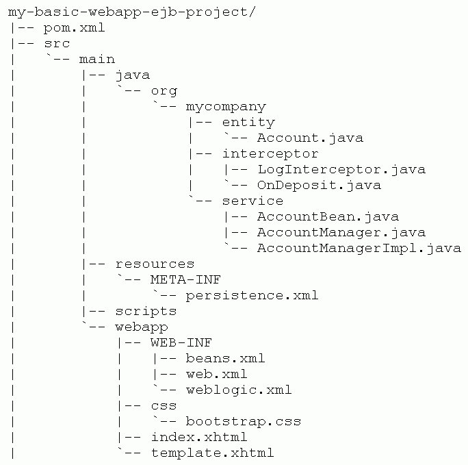 basic_webapp_ejb_maven2.gifの説明が続きます