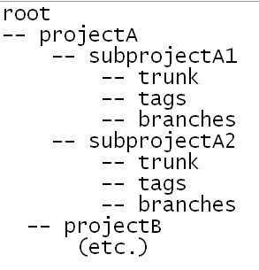 layout_svn.gifの説明が続きます