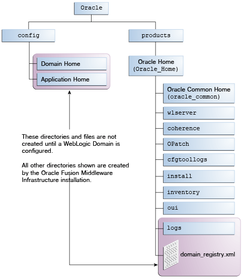 図B-1の説明が続きます