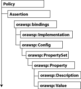 図A-1の説明が続きます