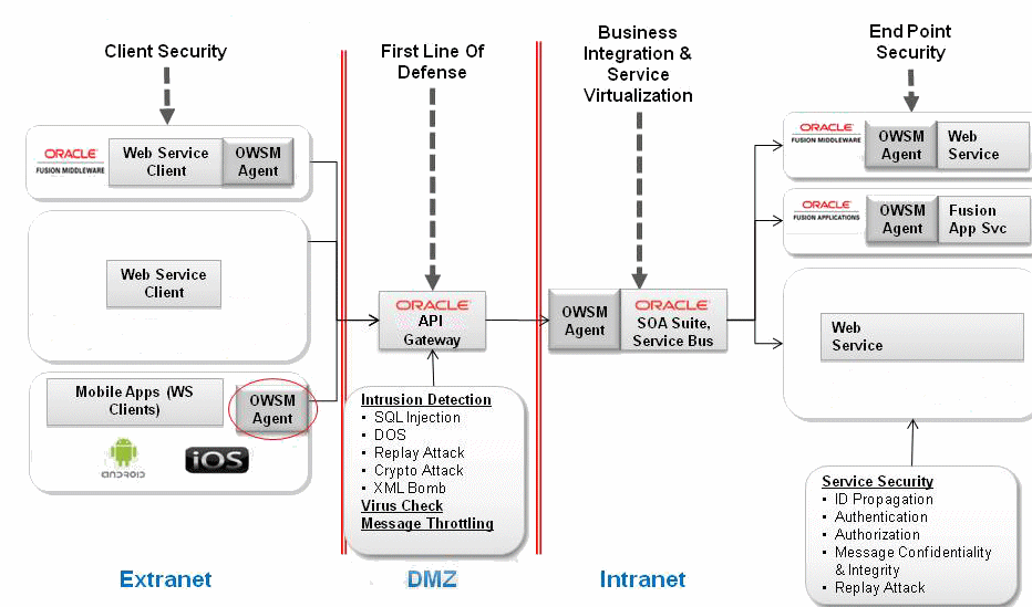 図1-1の説明が続きます。