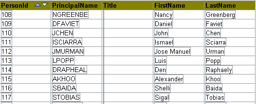 ヘッダー行がスキニングされたADF Facesのtable