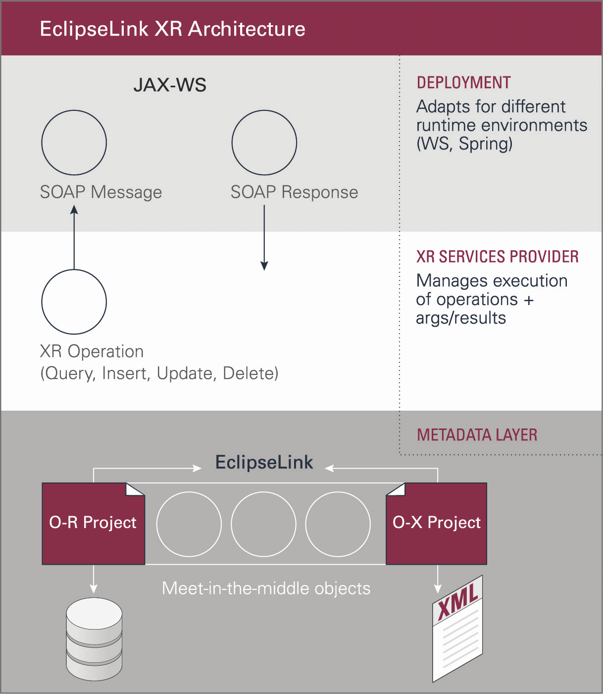 図1-1についてはこの前後の文章で説明します。