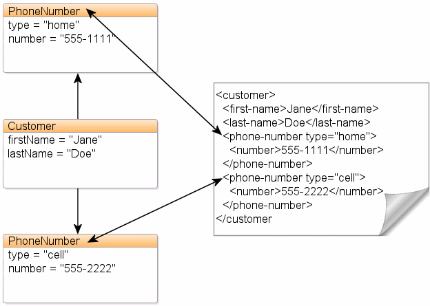 図6-2については周囲のテキストで説明しています。