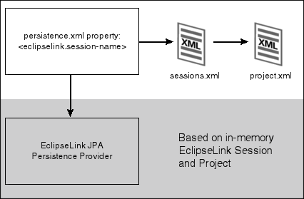 図5-1の説明が続きます。