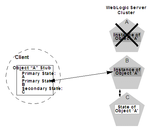 図6-9の説明が続きます