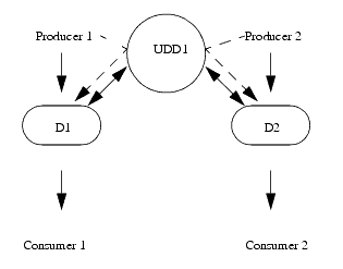 図9-1の説明が続きます