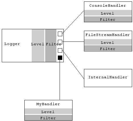 図5-1の説明が続きます