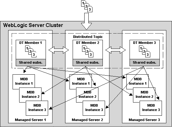 図A-5の説明が続きます