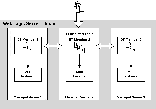 図A-4の説明が続きます