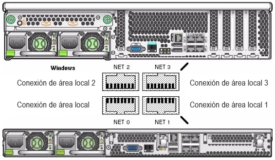 image:Figura de la parte trasera de dos servidores de ejemplo, que muestra los puertos de red.