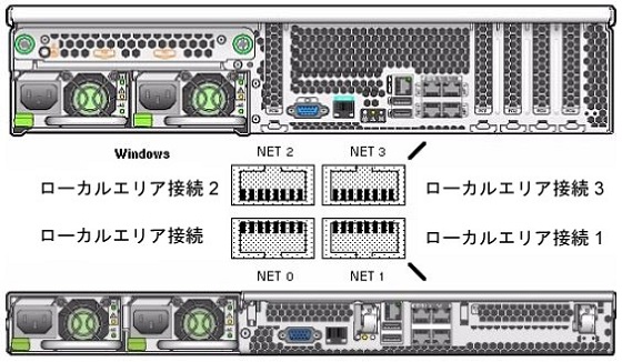 image:ネットワークポートを示している、2 台のサンプルサーバーの背面図。