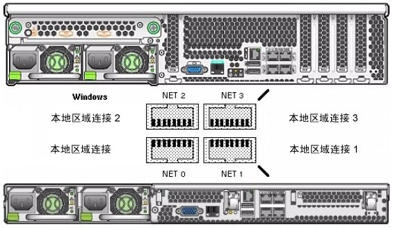 image:显示网络端口的两个示例服务器的后视图。