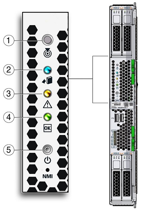 image:LED del panel frontal del módulo de servidor