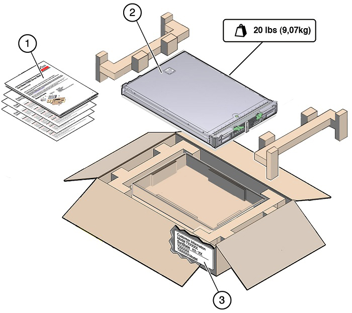 image:Contenido del kit de envío de un sistema de un único blade