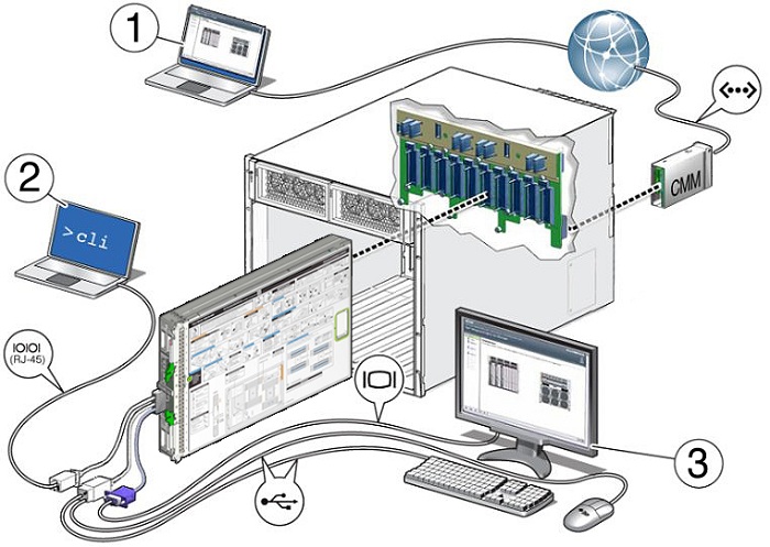 image:Opciones de conectividad de Oracle ILOM