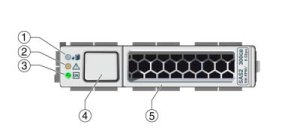 image:インジケータがある HDD の前面を示す図。