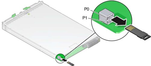 image:サーバーモジュールの後部の USB ポートから USB フラッシュドライブを取り外す方法を示す図。