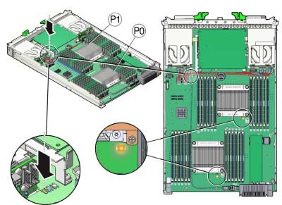 image:プロセッサ障害インジケータ、充電ステータスインジケータ、および障害検知ボタンの場所と指定を示す図。