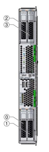 image:サーバーモジュールの前面と HDD を示す図。