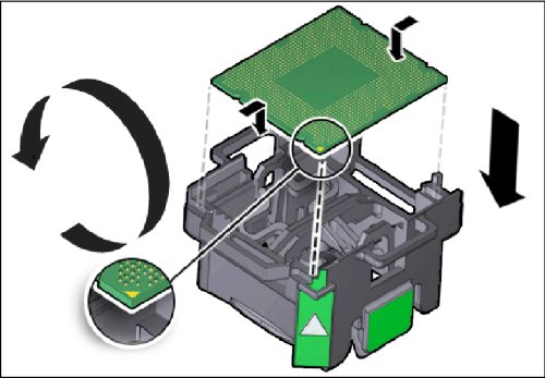 image:CPU 交換ツールを使用する方法を示す図。