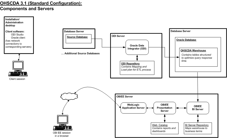 Description of Figure 1-2 follows