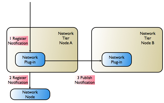 Description of Figure 3-5 follows