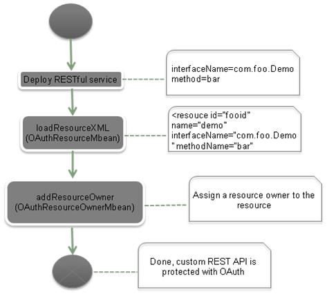 Description of Figure 2-1 follows