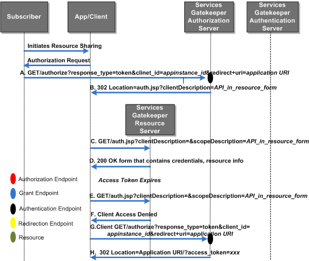 Description of Figure 1-7 follows