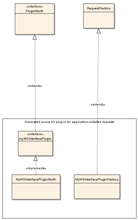 Description of Figure 6-2 follows