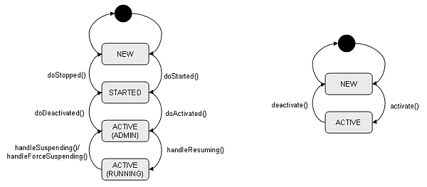 Description of Figure 2-2 follows