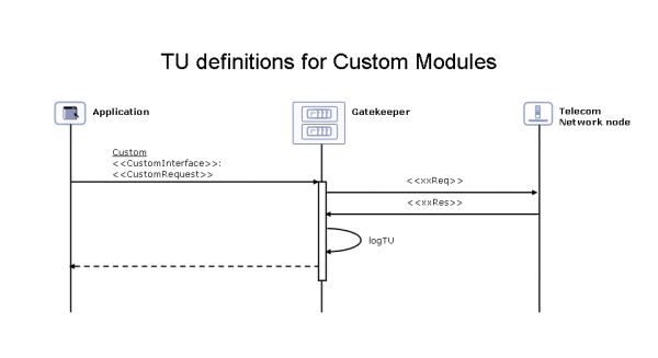 Description of Figure 1 follows