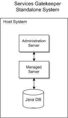 Description of Figure 1-1 follows