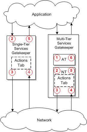 Description of Figure 5-1 follows