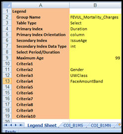 Sample Select Rate Legend