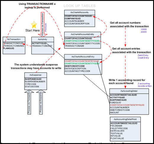 Diagram of CoA flow