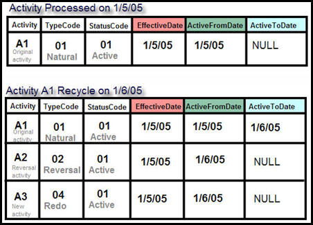 Explanation of timestamp information