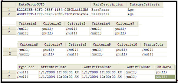 Rate information in database