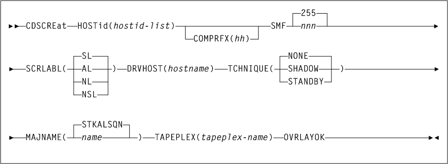 Surrounding text describes Figure 3-9 .