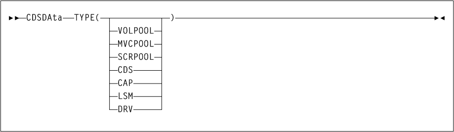 Surrounding text describes Figure 3-10 .