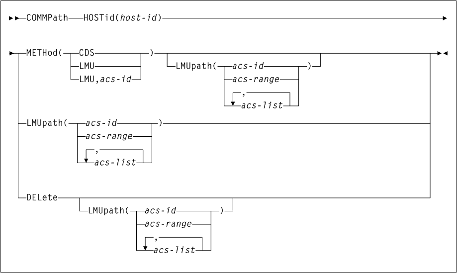 Surrounding text describes Figure 3-13 .