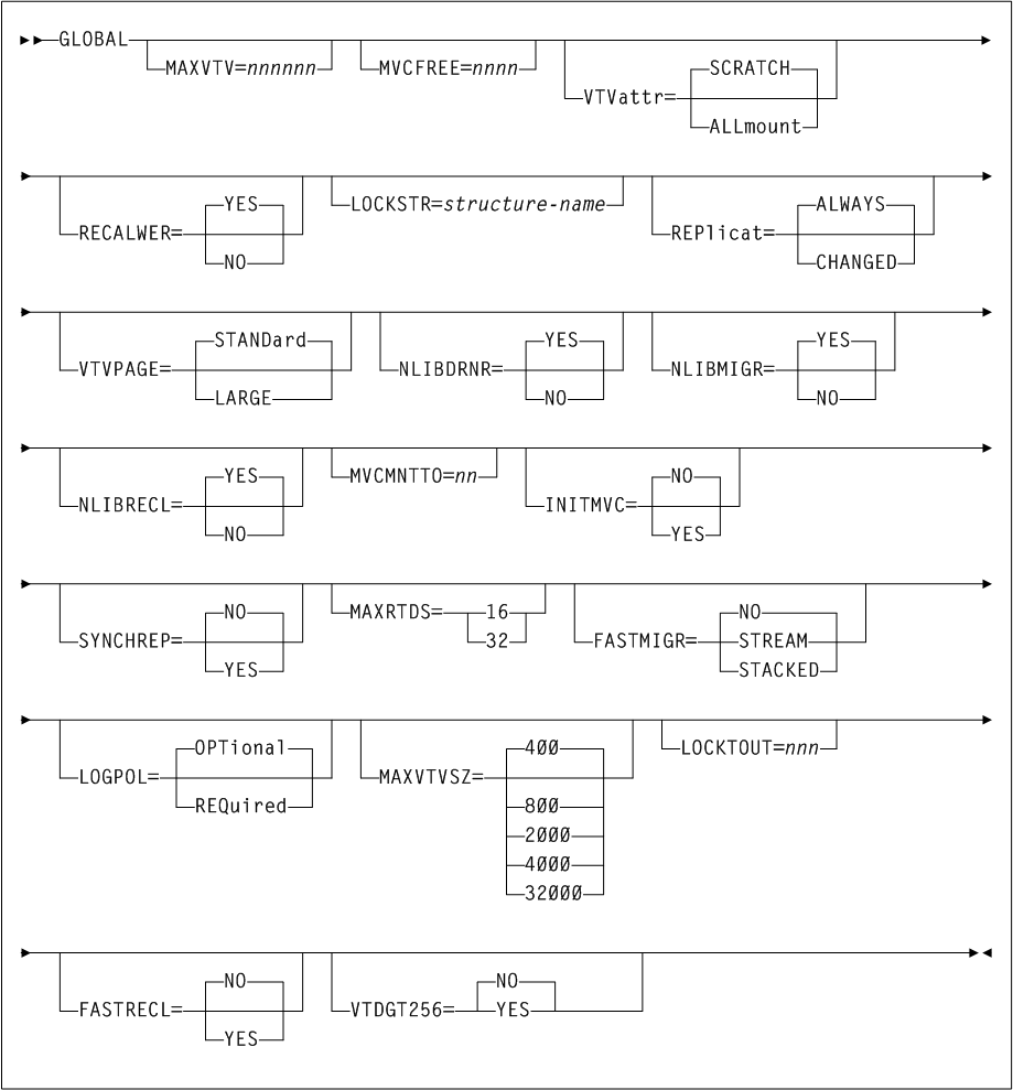 Surrounding text describes Figure 3-17 .