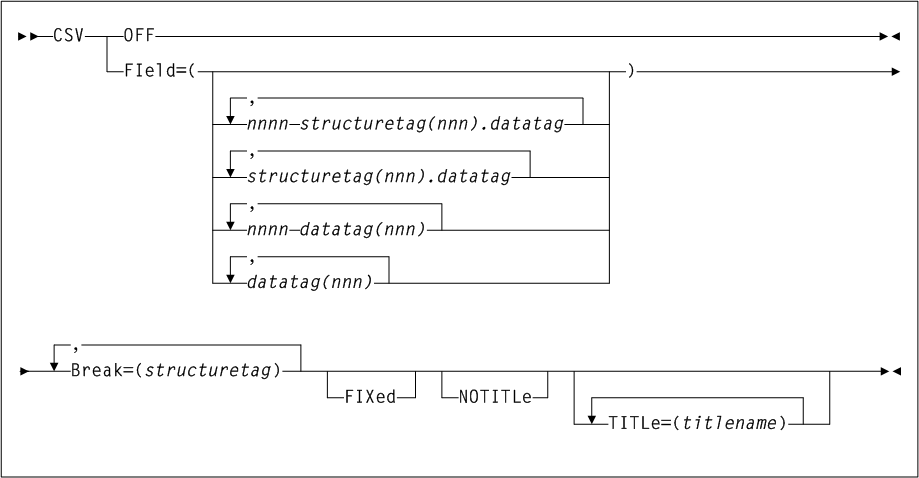 Surrounding text describes Figure 5-1 .