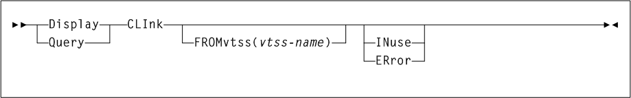 Surrounding text describes Figure 3-36 .